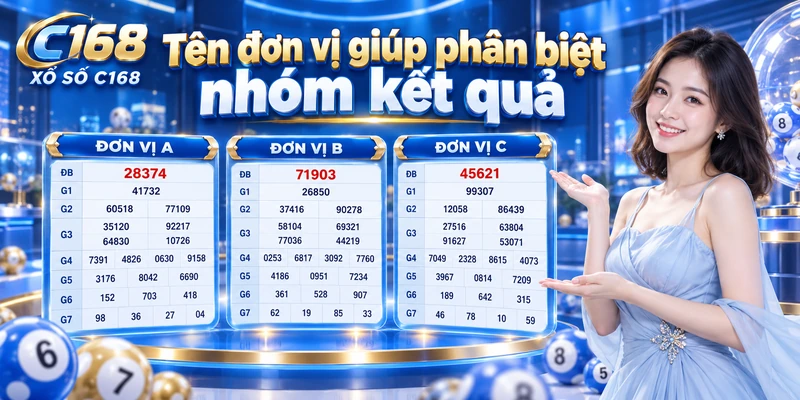 Kết quả nhóm trợ giúp phân tách đơn vị tên